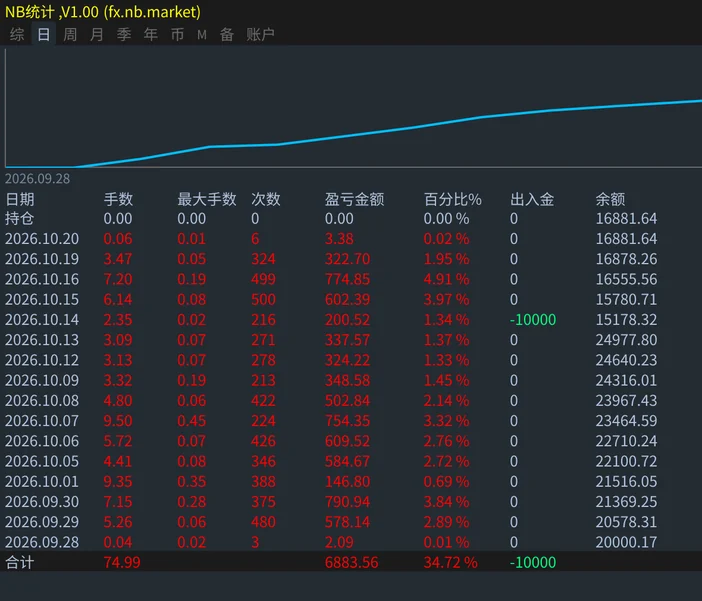 手机上也能看，表格左右滑动